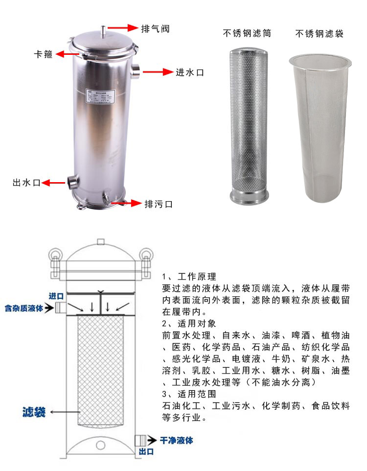 袋式過濾器 1號2號濾籃_http://www.punjab24x7.com_不銹鋼過濾器_第3張