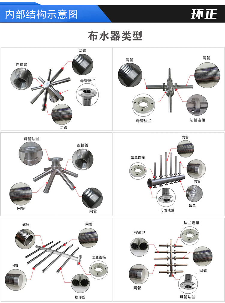 304不銹鋼樹脂捕捉器 楔形網(wǎng)濾芯_http://www.punjab24x7.com_不銹鋼過濾器_第4張