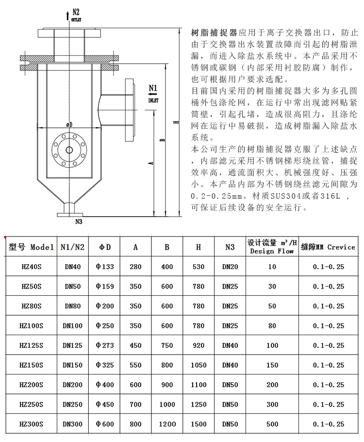 304不銹鋼樹脂捕捉器 楔形網(wǎng)濾芯_http://www.punjab24x7.com_不銹鋼過濾器_第3張