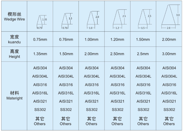 弧形篩_http://www.punjab24x7.com_不銹鋼楔形絲篩網(wǎng)_第4張