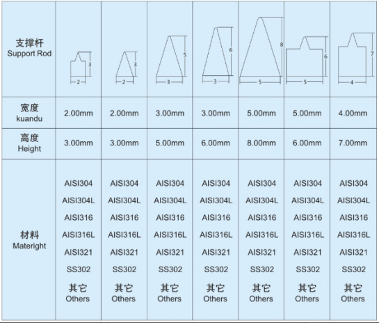 弧形篩_http://www.punjab24x7.com_不銹鋼楔形絲篩網(wǎng)_第5張
