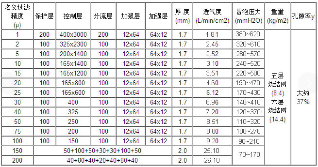 軟管接口攔截粉塵濾芯_http://www.punjab24x7.com_產(chǎn)品中心_第2張