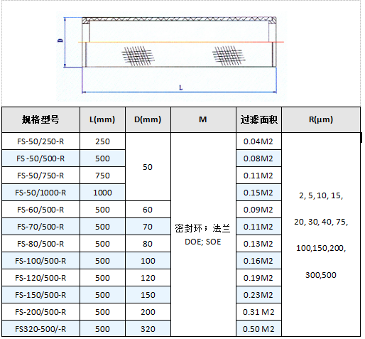 軟管接口攔截粉塵濾芯_http://www.punjab24x7.com_產(chǎn)品中心_第4張