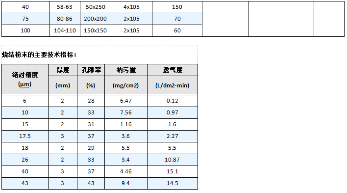 軟管接口攔截粉塵濾芯_http://www.punjab24x7.com_產(chǎn)品中心_第6張
