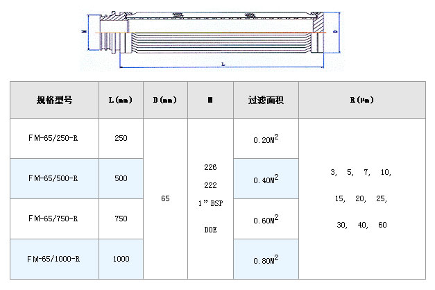 干燥機(jī)設(shè)備粉塵濾網(wǎng)_http://www.punjab24x7.com_不銹鋼折疊濾芯_第2張
