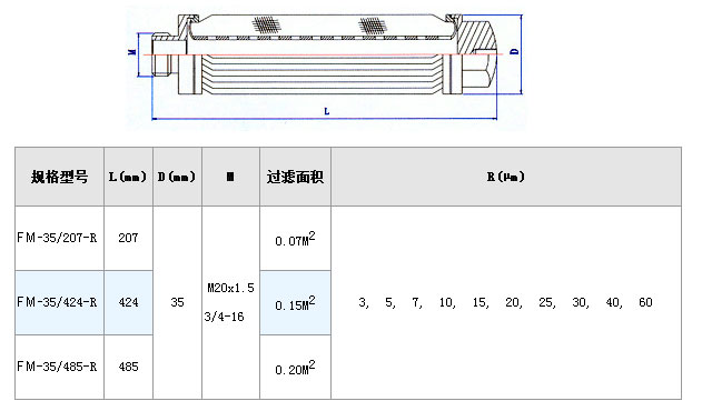 保安過濾器濾芯_http://www.punjab24x7.com_不銹鋼折疊濾芯_第4張