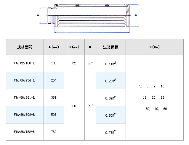 大流量折波濾芯_http://www.punjab24x7.com_不銹鋼折疊濾芯_第4張