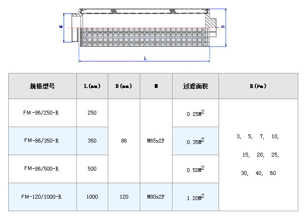 大流量折波濾芯_http://www.punjab24x7.com_不銹鋼折疊濾芯_第5張