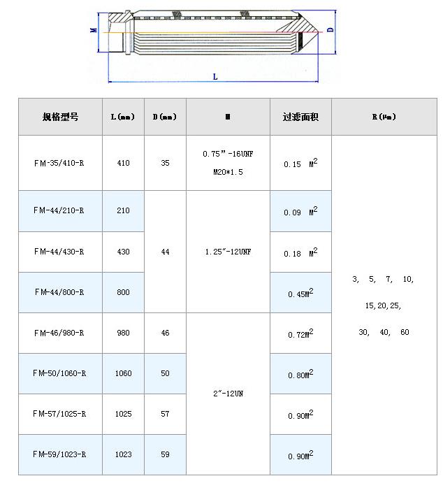 保安過濾器濾芯_http://www.punjab24x7.com_不銹鋼折疊濾芯_第8張
