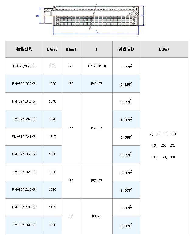 保安過濾器濾芯_http://www.punjab24x7.com_不銹鋼折疊濾芯_第9張